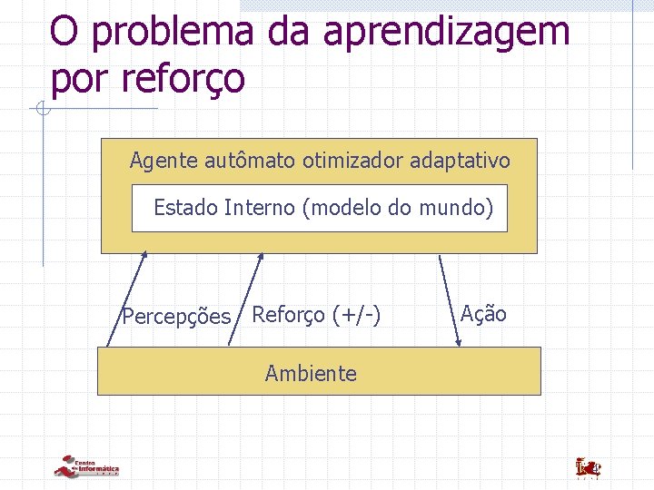 O problema da aprendizagem por reforço Agente autômato otimizador adaptativo Estado Interno (modelo do