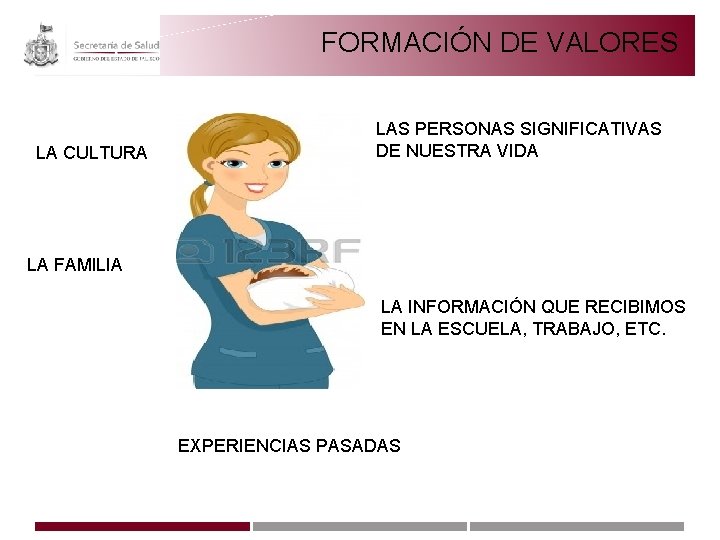 FORMACIÓN DE VALORES LA CULTURA LAS PERSONAS SIGNIFICATIVAS DE NUESTRA VIDA LA FAMILIA LA