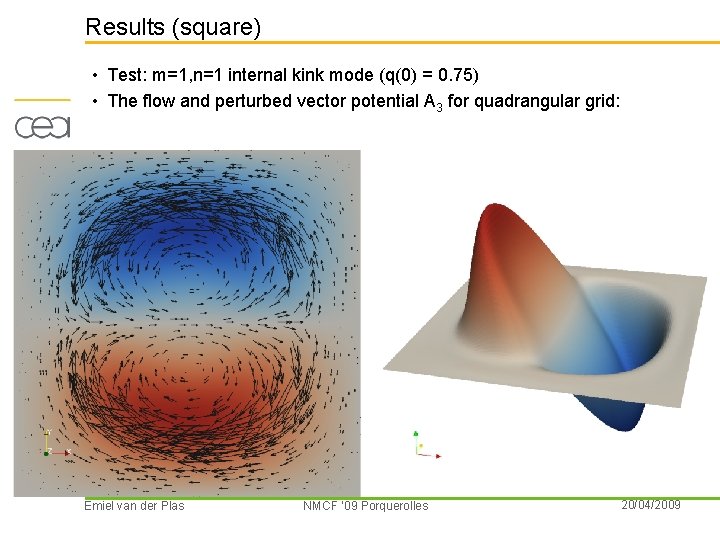 Results (square) • Test: m=1, n=1 internal kink mode (q(0) = 0. 75) •