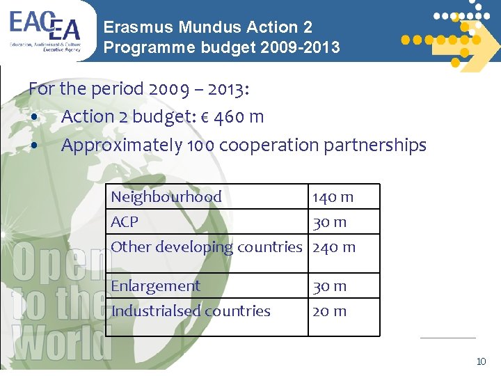 Erasmus Mundus Action 2 Programme budget 2009 -2013 For the period 2009 – 2013: