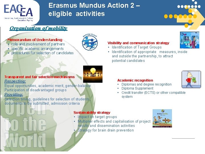 Erasmus Mundus Action 2 – eligible activities Organisation of mobility Memorandum of Understanding Visibility