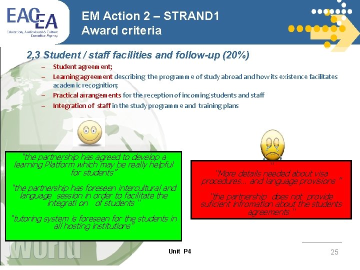 EM Action 2 – STRAND 1 Award criteria 2, 3 Student / staff facilities