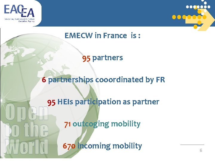 EMECW in France is : 95 partners 6 partnerships cooordinated by FR 95 HEIs