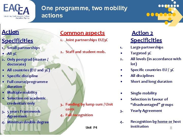 One programme, two mobility actions Action Specificities 1. Small partnerships • All 3 C