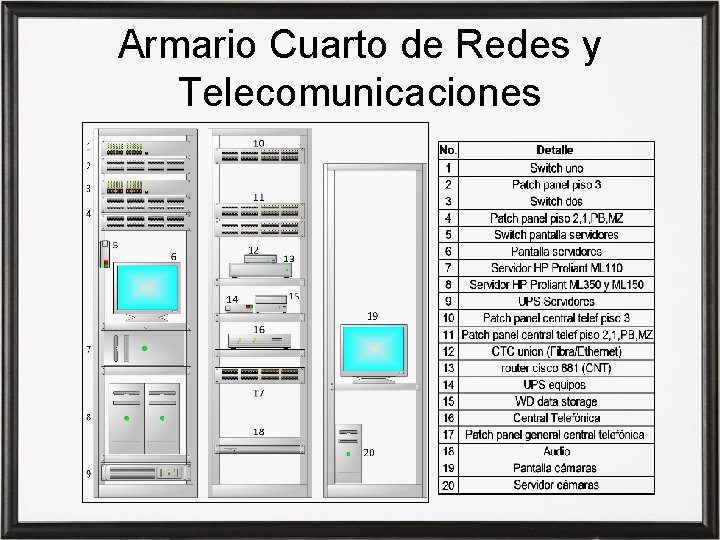 Armario Cuarto de Redes y Telecomunicaciones 