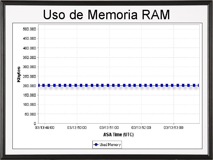 Uso de Memoria RAM 