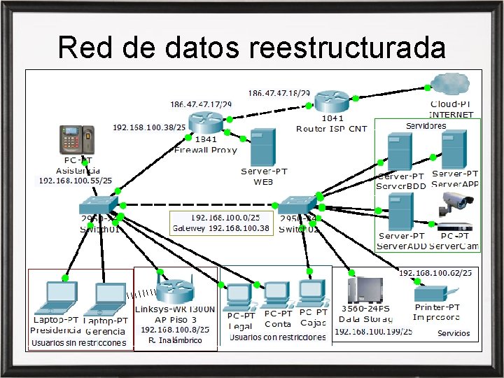 Red de datos reestructurada 