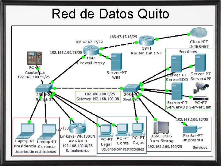 Red de Datos Quito 