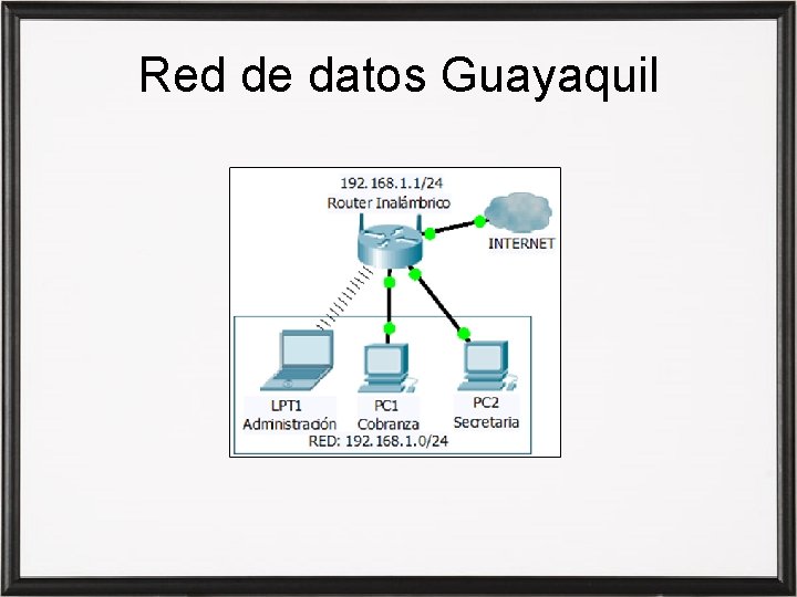 Red de datos Guayaquil 