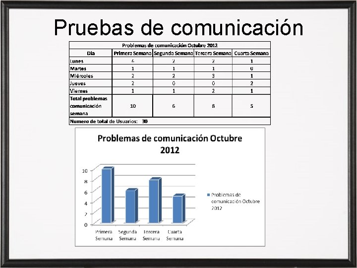 Pruebas de comunicación 