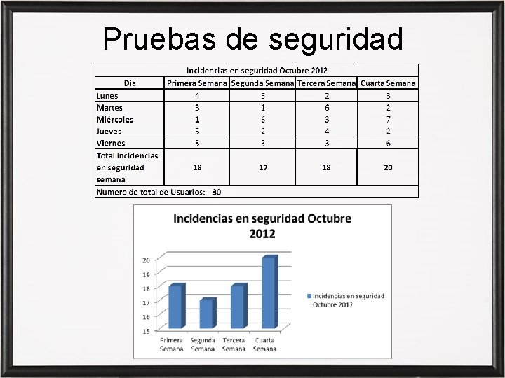 Pruebas de seguridad 