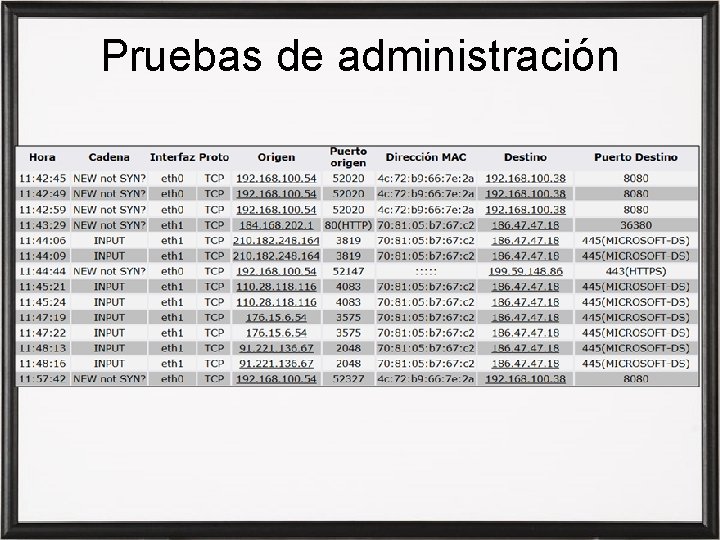 Pruebas de administración 