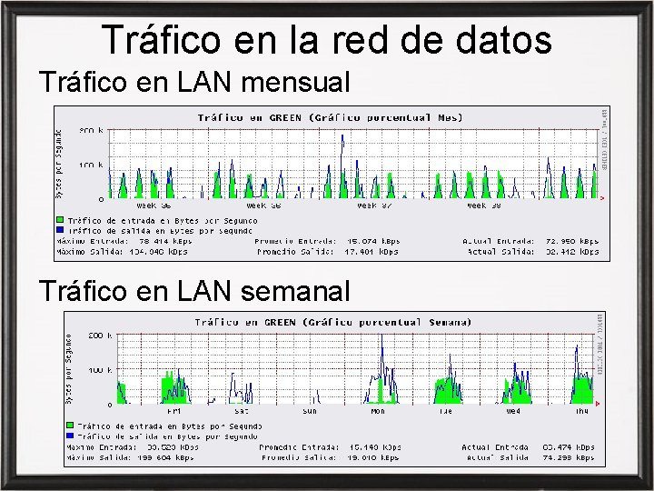 Tráfico en la red de datos Tráfico en LAN mensual Tráfico en LAN semanal