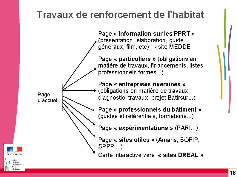 Travaux de renforcement de l’habitat Page « Information sur les PPRT » (présentation, élaboration,