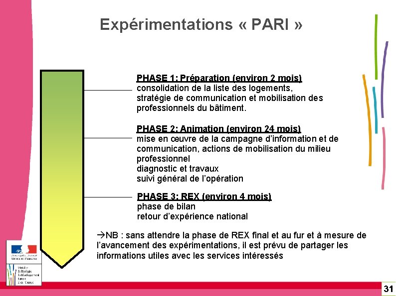 Expérimentations « PARI » PHASE 1: Préparation (environ 2 mois) consolidation de la liste