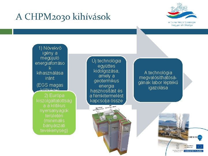 A CHPM 2030 kihívások 1) Növekvő igény a megújuló energiaforráso k kihasználása iránt (EGS