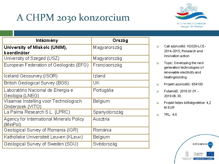 A CHPM 2030 konzorcium Intézmény Ország University of Miskolc (UNIM), koordinátor University of Szeged