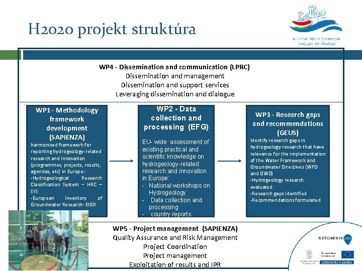 H 2020 projekt struktúra WP 4 - Dissemination and communication (LPRC) Dissemination and management