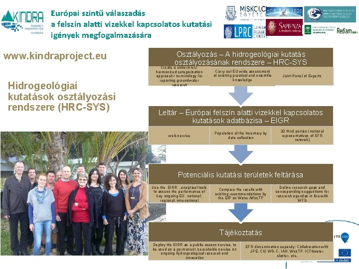 Európai szintű válaszadás a felszín alatti vizekkel kapcsolatos kutatási igények megfogalmazására www. kindraproject. eu