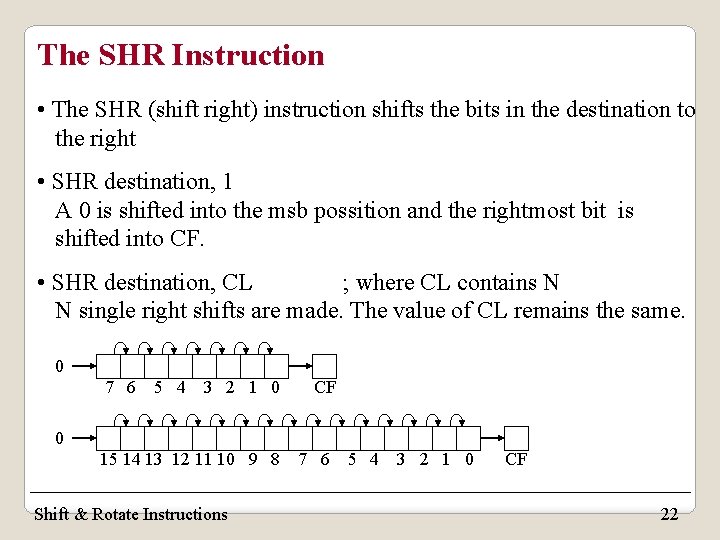 The SHR Instruction • The SHR (shift right) instruction shifts the bits in the