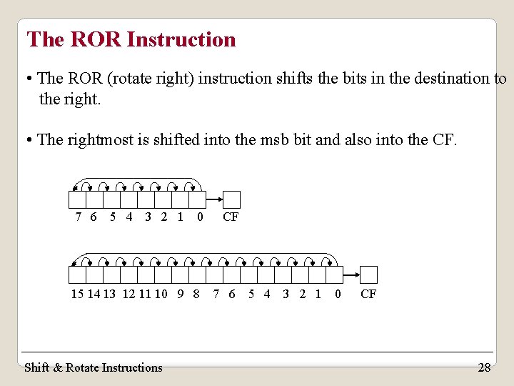 The ROR Instruction • The ROR (rotate right) instruction shifts the bits in the