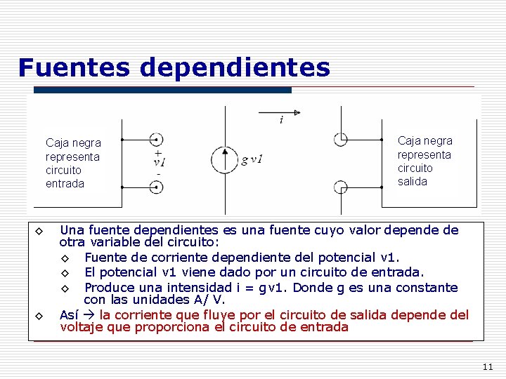 Fuentes dependientes Caja negra representa circuito entrada ◊ ◊ Caja negra representa circuito salida