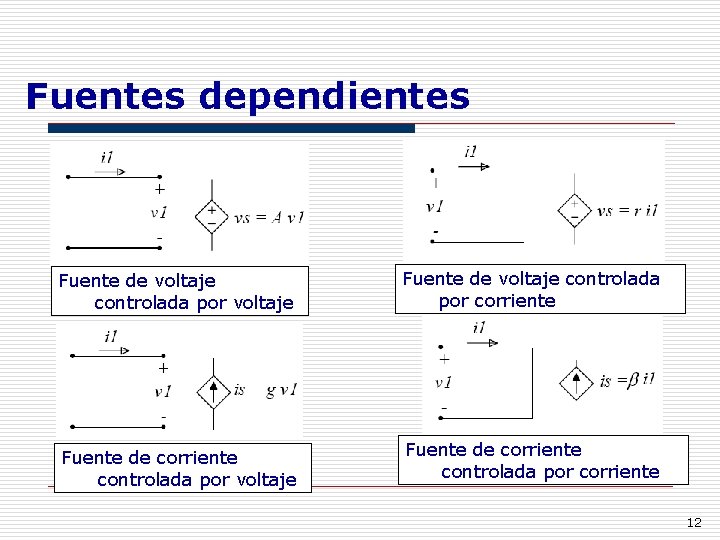 Fuentes dependientes Fuente de voltaje controlada por voltaje Fuente de voltaje controlada por corriente