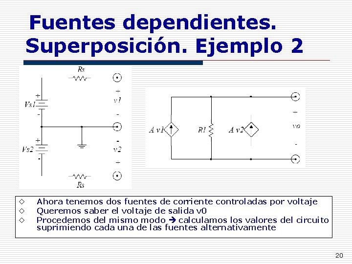 Fuentes dependientes. Superposición. Ejemplo 2 ◊ ◊ ◊ Ahora tenemos dos fuentes de corriente