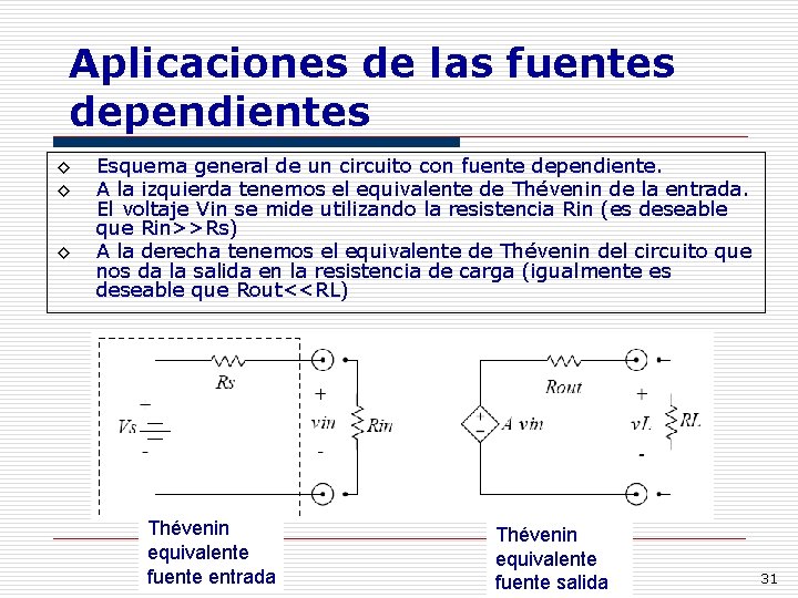 Aplicaciones de las fuentes dependientes ◊ ◊ ◊ Esquema general de un circuito con