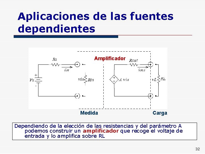 Aplicaciones de las fuentes dependientes Amplificador Medida Carga Dependiendo de la elección de las