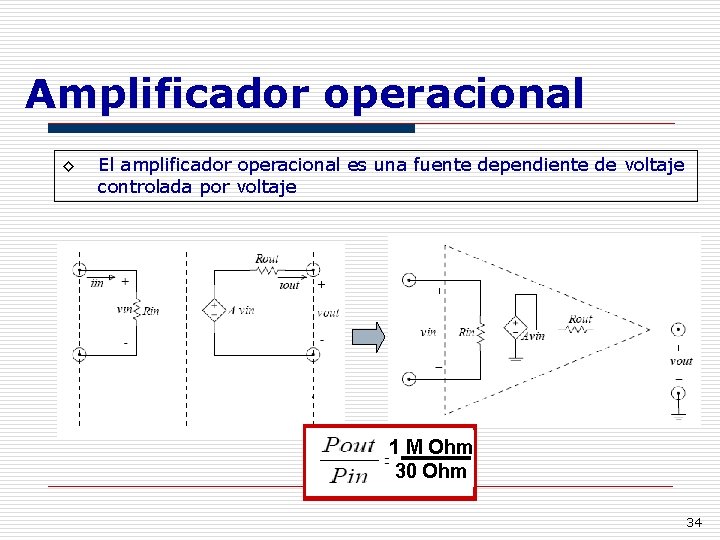 Amplificador operacional ◊ El amplificador operacional es una fuente dependiente de voltaje controlada por