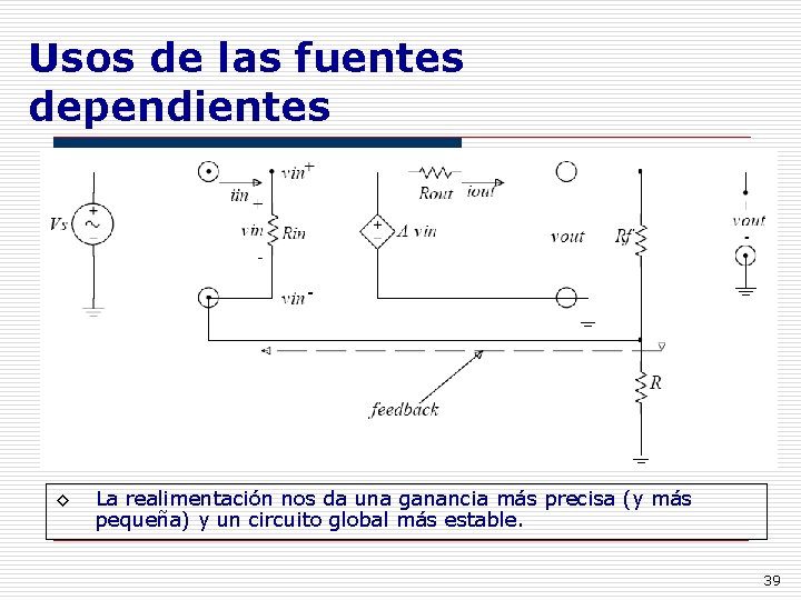 Usos de las fuentes dependientes ◊ La realimentación nos da una ganancia más precisa