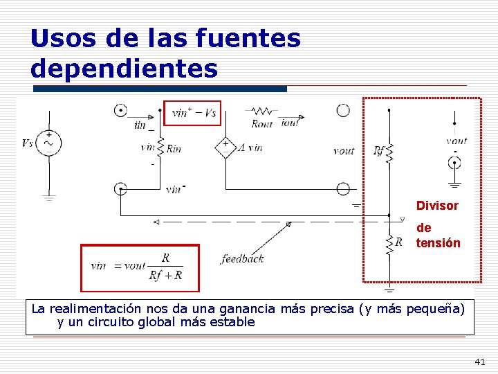 Usos de las fuentes dependientes Divisor de tensión La realimentación nos da una ganancia