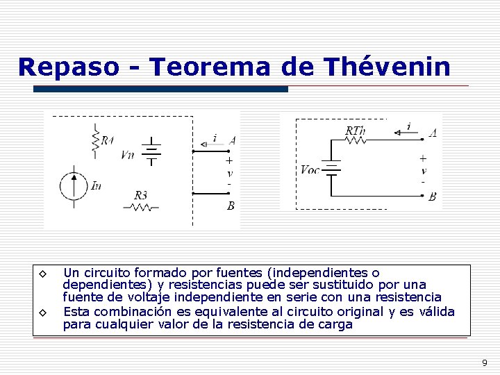 Repaso - Teorema de Thévenin ◊ ◊ Un circuito formado por fuentes (independientes o