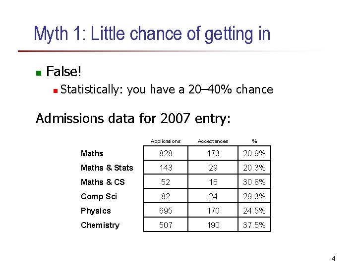 Myth 1: Little chance of getting in n False! n Statistically: you have a Myth 1: Little chance of getting in n False! n Statistically: you have a
