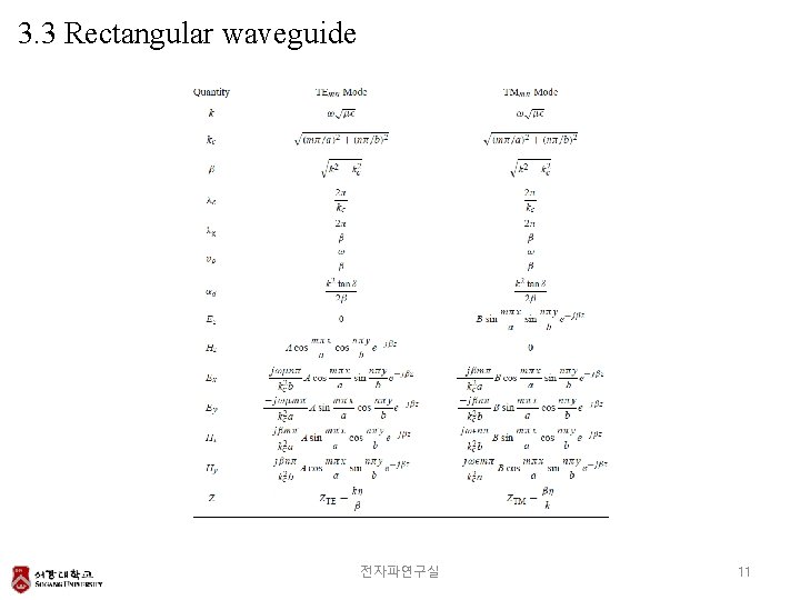 3. 3 Rectangular waveguide 전자파연구실 11 