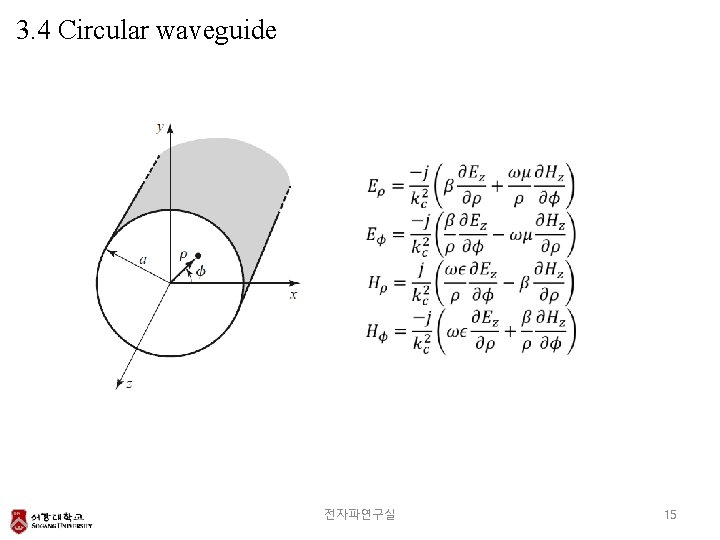 3. 4 Circular waveguide 전자파연구실 15 