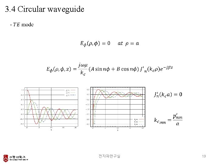 3. 4 Circular waveguide 전자파연구실 19 
