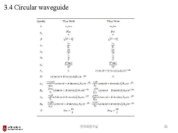 3. 4 Circular waveguide 전자파연구실 25 