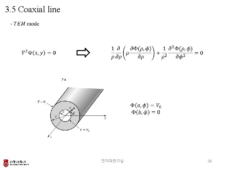 3. 5 Coaxial line 전자파연구실 26 