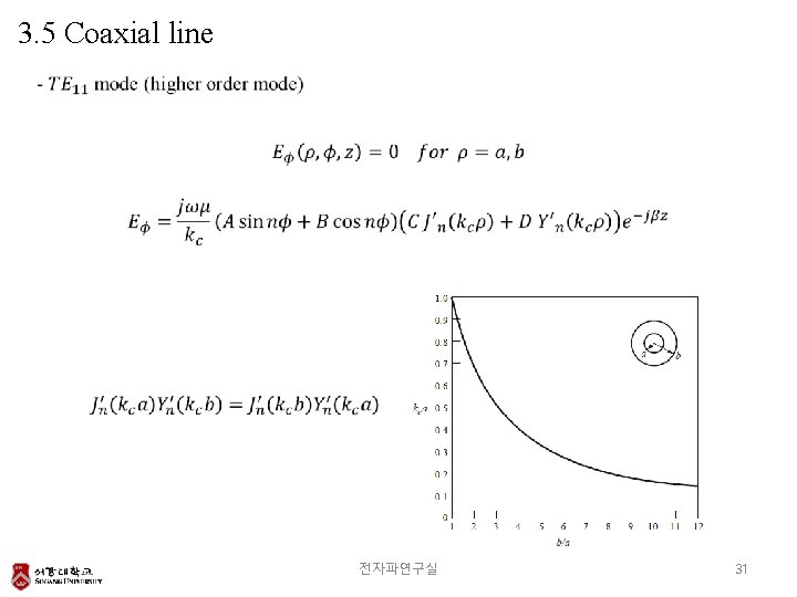 3. 5 Coaxial line 전자파연구실 31 