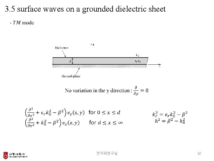 3. 5 surface waves on a grounded dielectric sheet 전자파연구실 32 