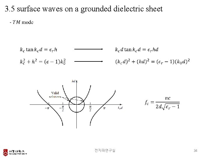3. 5 surface waves on a grounded dielectric sheet 전자파연구실 34 