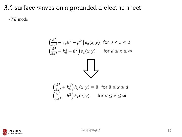 3. 5 surface waves on a grounded dielectric sheet 전자파연구실 36 