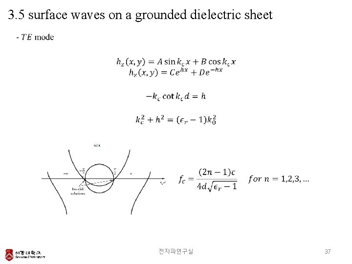 3. 5 surface waves on a grounded dielectric sheet 전자파연구실 37 