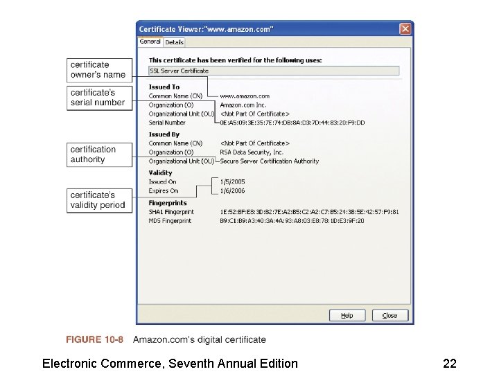 Electronic Commerce, Seventh Annual Edition 22 