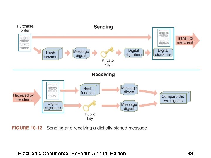 Electronic Commerce, Seventh Annual Edition 38 