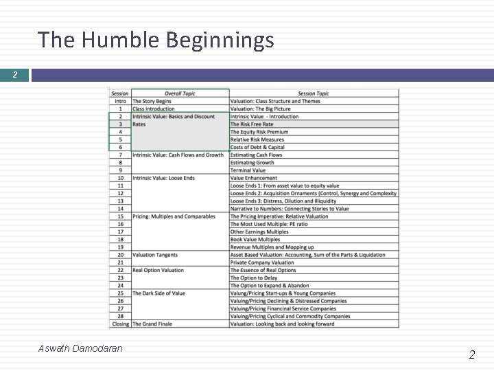 The Humble Beginnings 2 Aswath Damodaran 2 