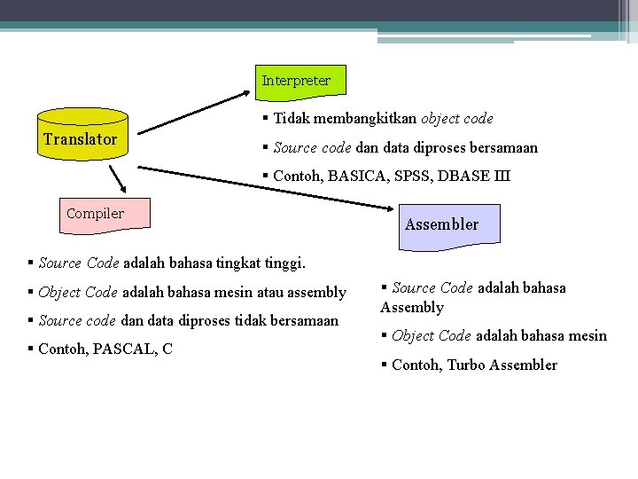 Interpreter § Tidak membangkitkan object code Translator § Source code dan data diproses bersamaan