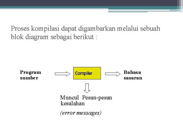 Proses kompilasi dapat digambarkan melalui sebuah blok diagram sebagai berikut : Program sumber Compiler